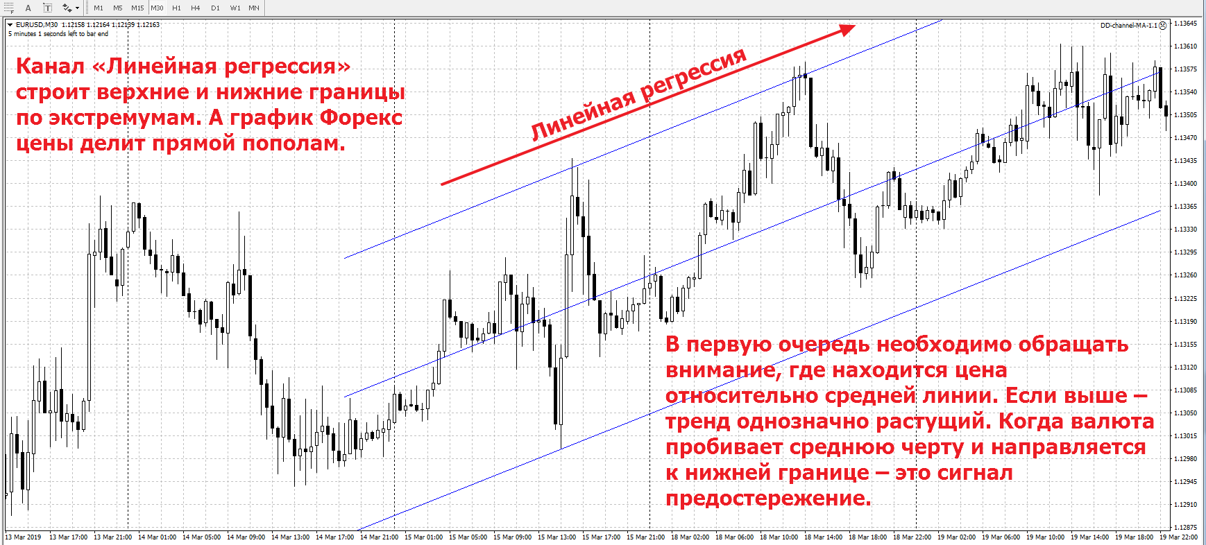 канальная стратегия forex