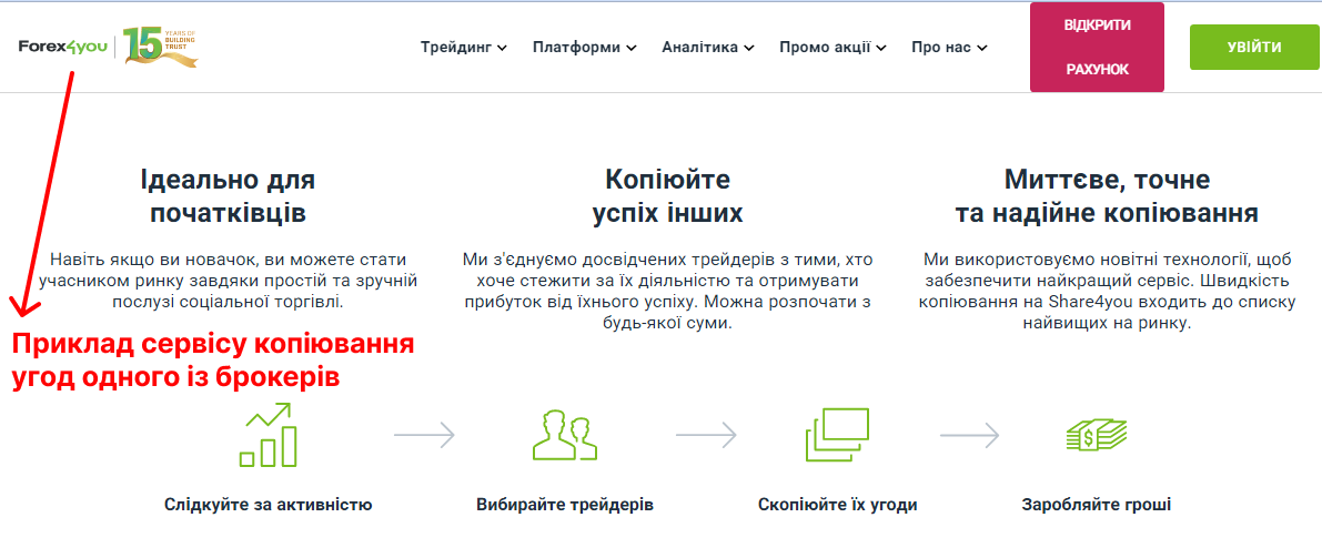 Приклад сервісу копіювання