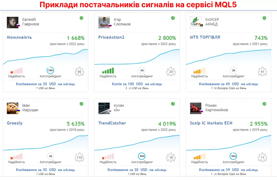 постачальники сигналів на сервісі MQL5