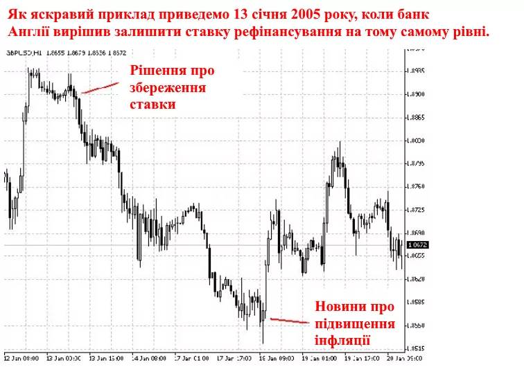 аналіз акцій