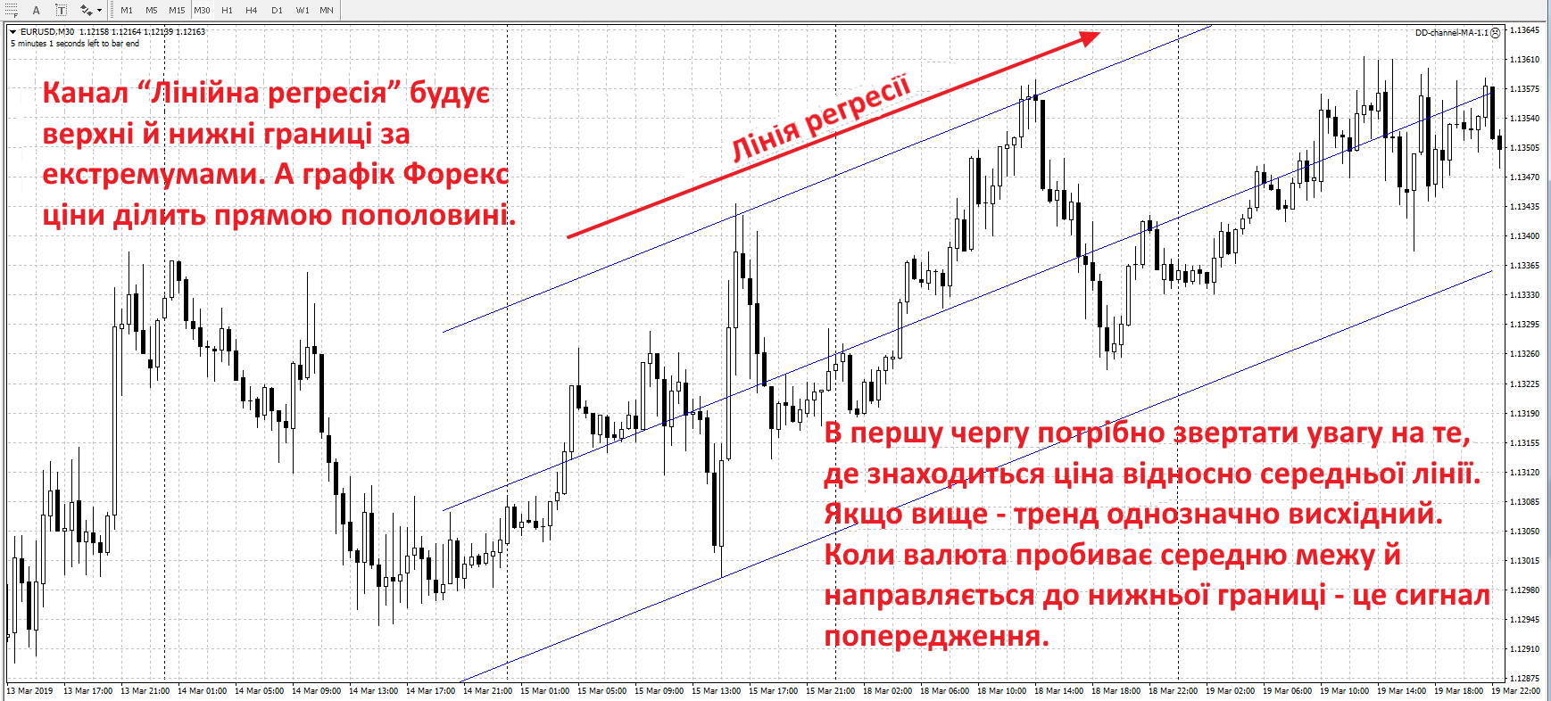 лінія регресії