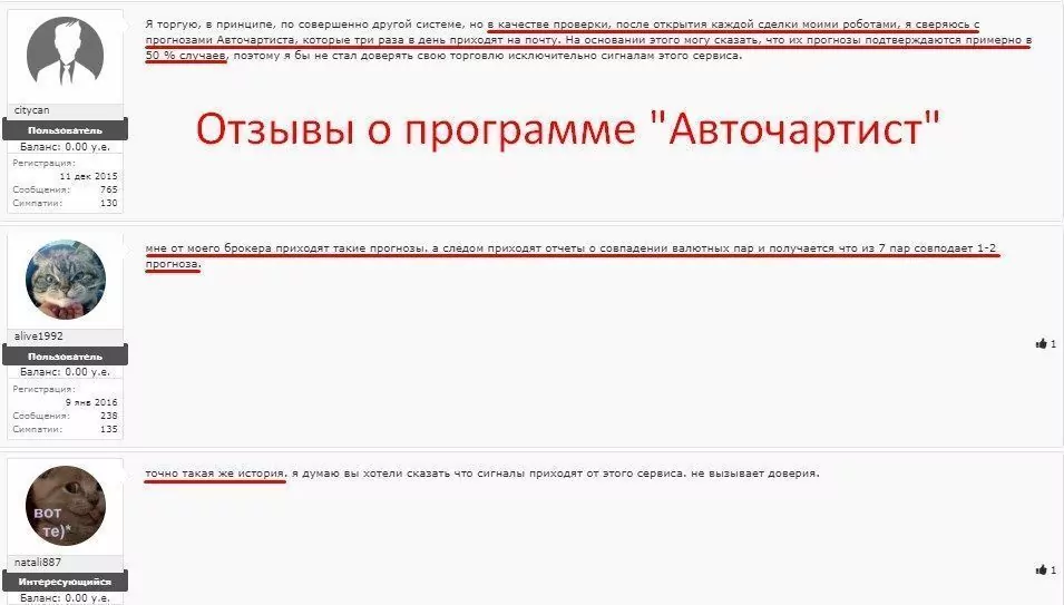 autochartist