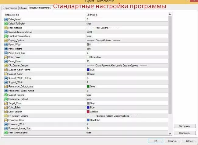 скачать autochartist бесплатно