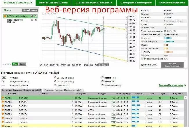 autochartist кряк