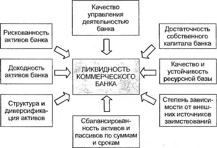 ликвидность банка