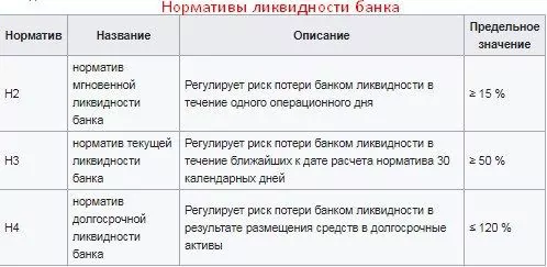 ликвидность коммерческого банка