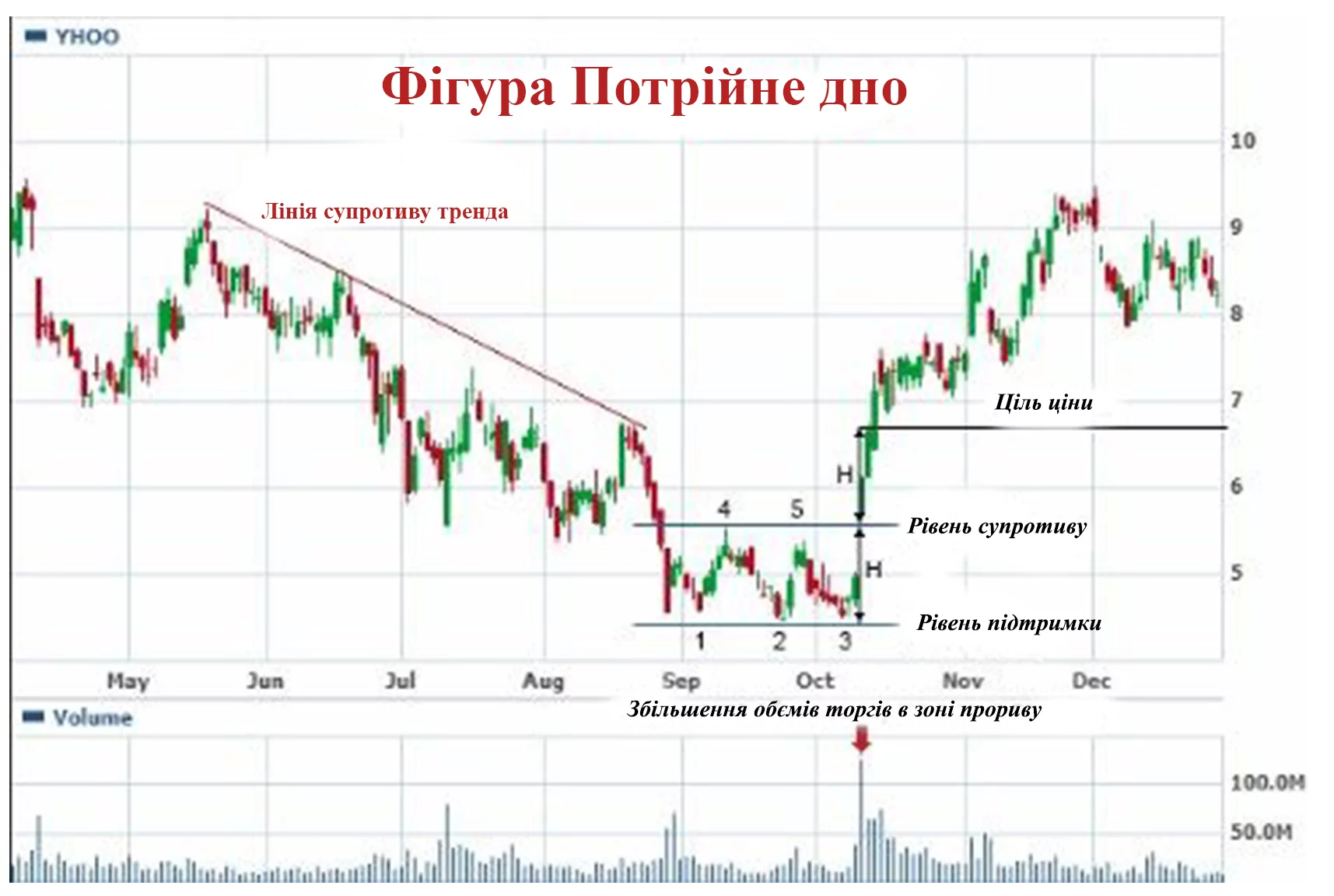 технічний аналіз фігури форекс