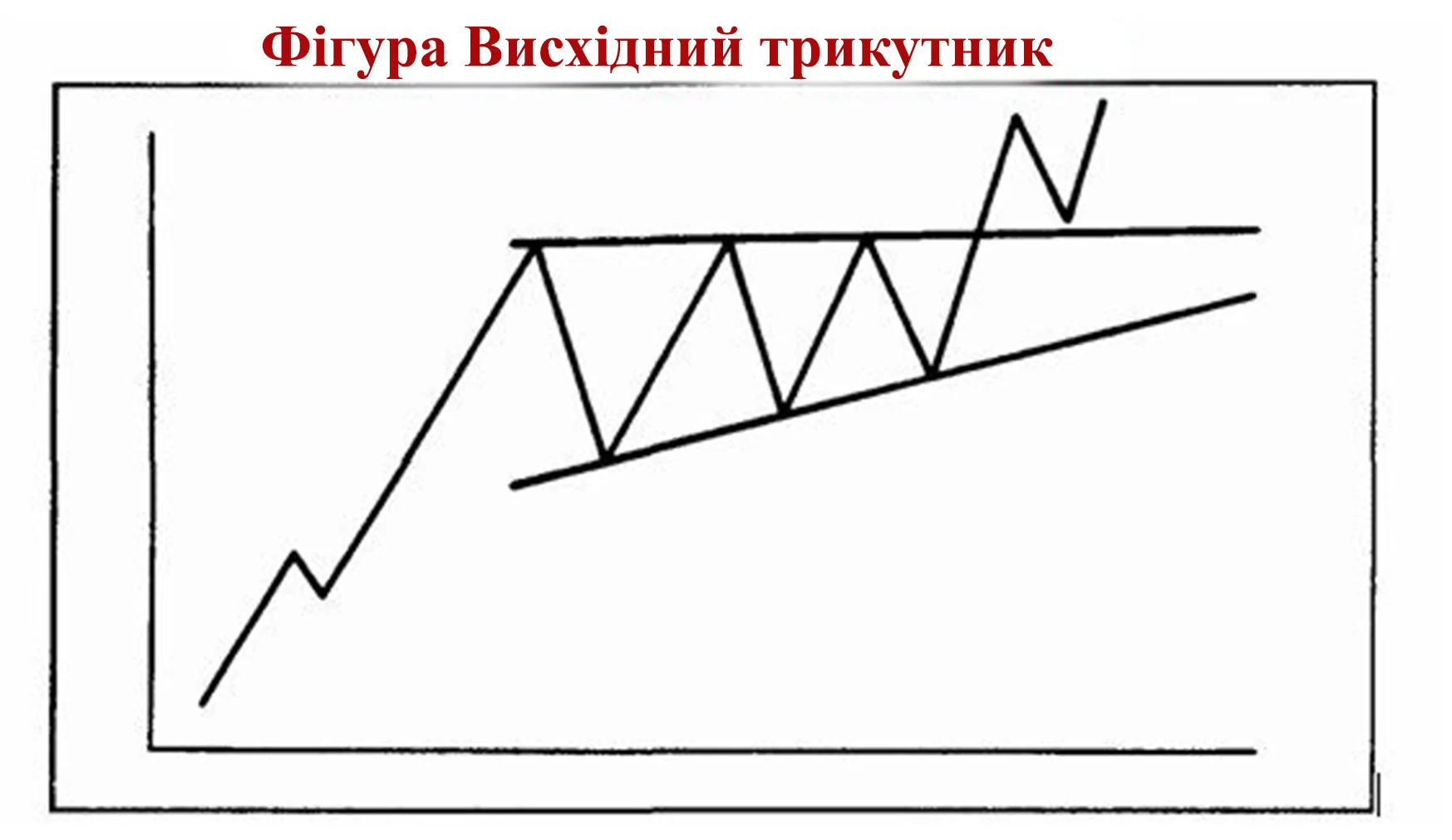 трикутник форекс