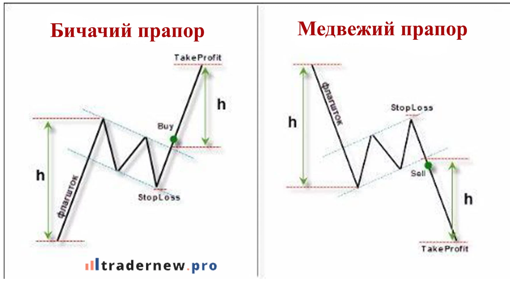 фігури форекс