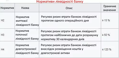 Ліквідність комерційного банку