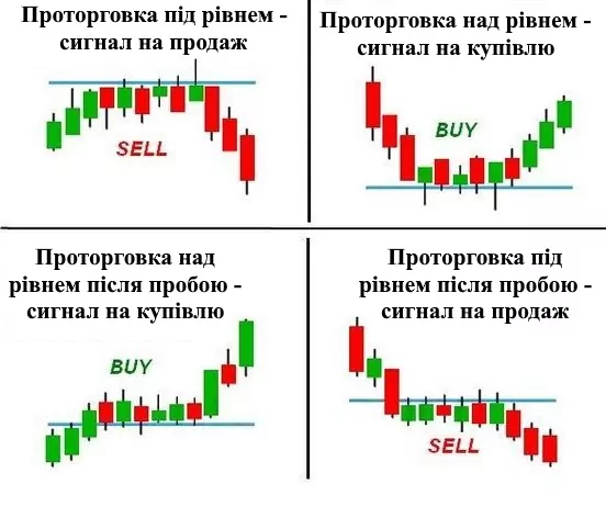 проторговка forex