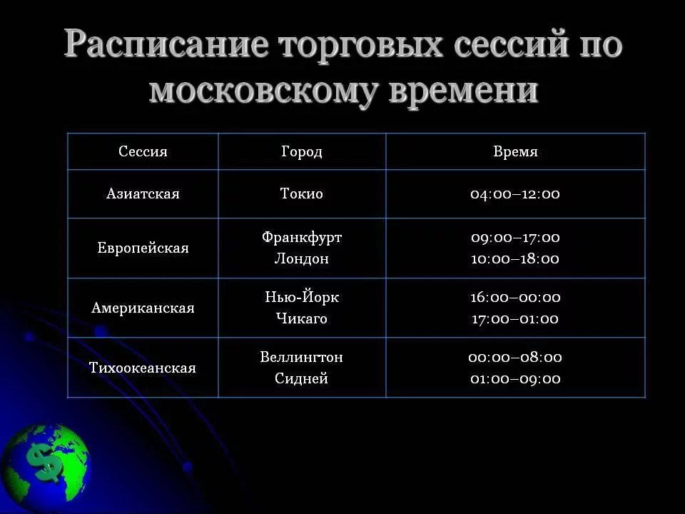 время работы форекса