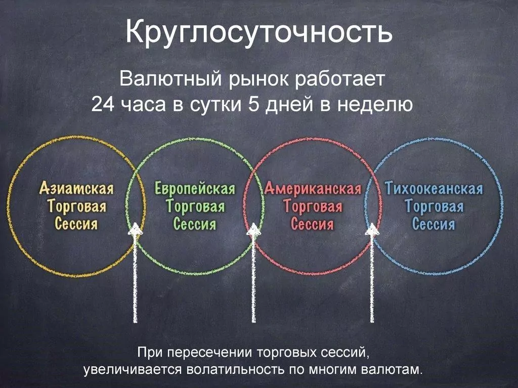 часы форекс