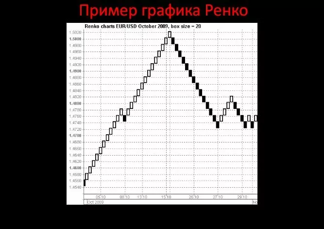 график ренко