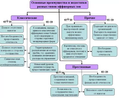 что такое авшор