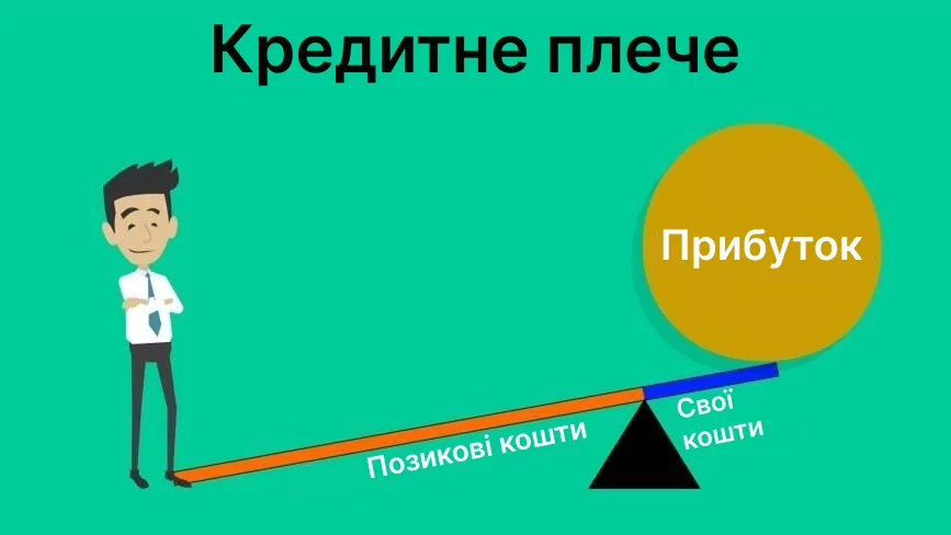 Кредитне плече