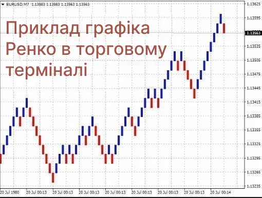 графік ренко