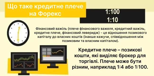 кредитне плече на Форекс