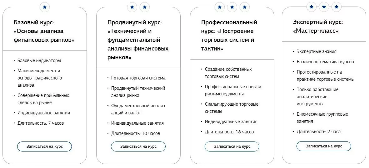 брокер Гамильтон