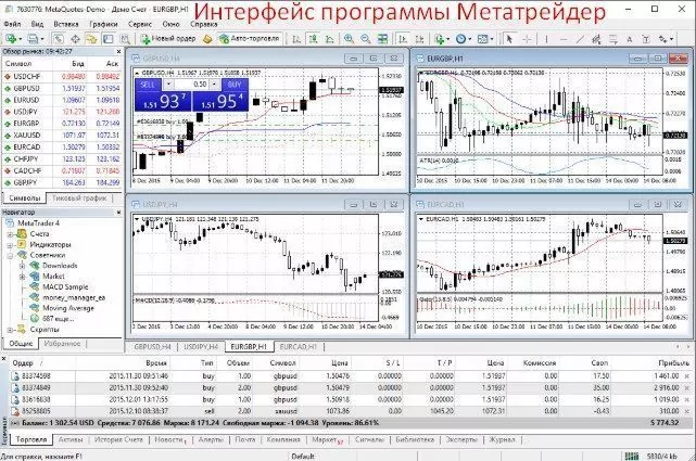 мировые торговые площадки