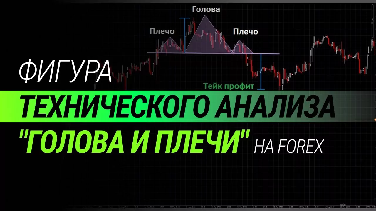 Модель голова и плечи на графике Форекс