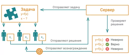 что такое майнинг биткоина