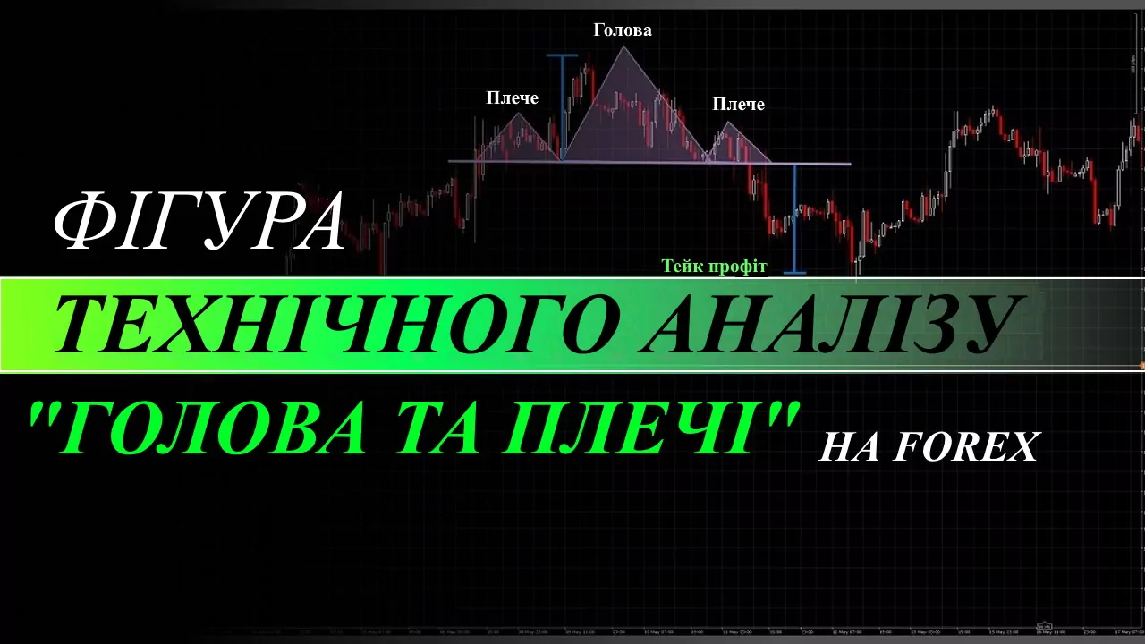 Фігура технічного аналізу