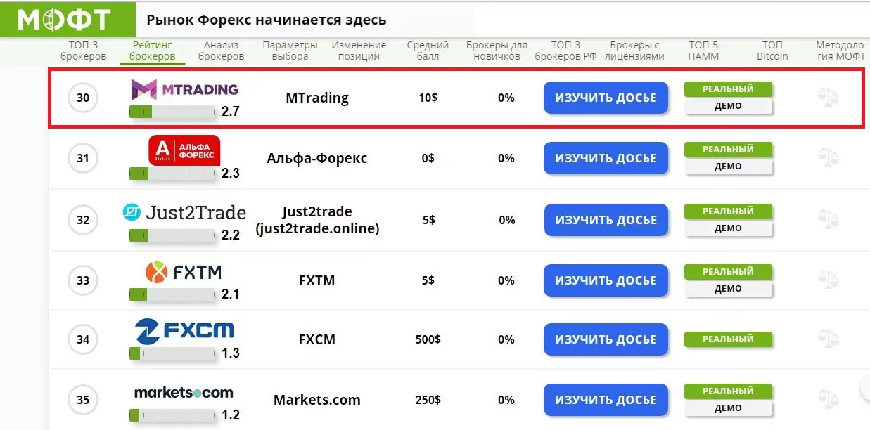 Брокер MTrading