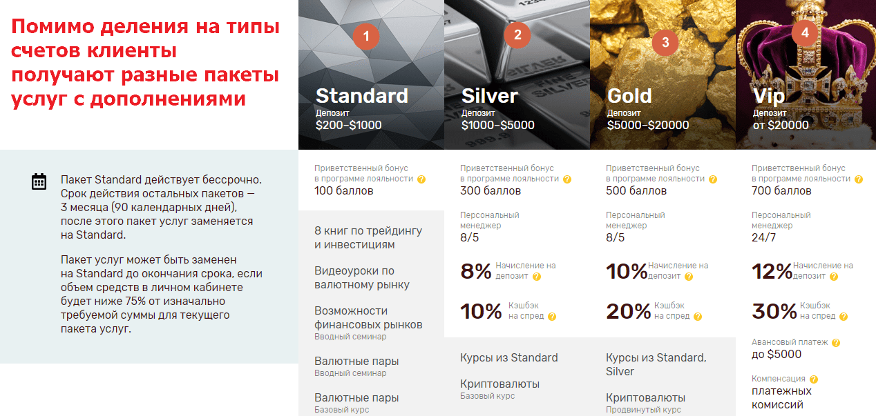 Брокер STForex