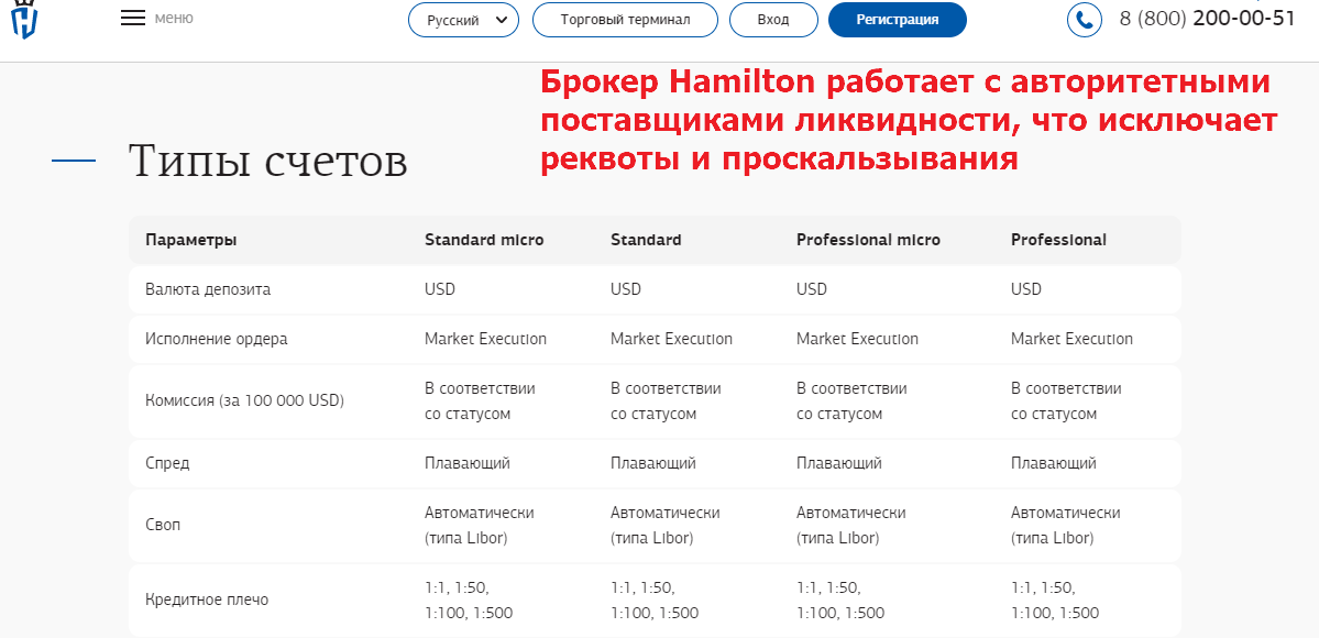 hamilton брокерская компания