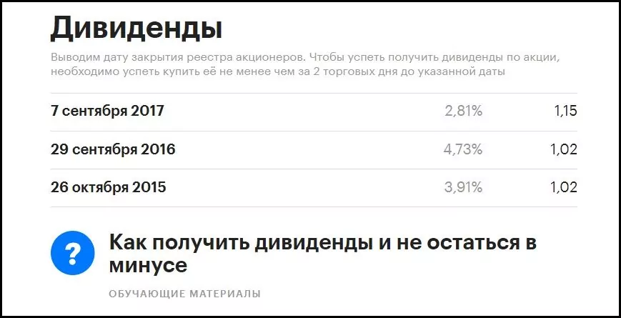 Где купить акции РУСАЛ