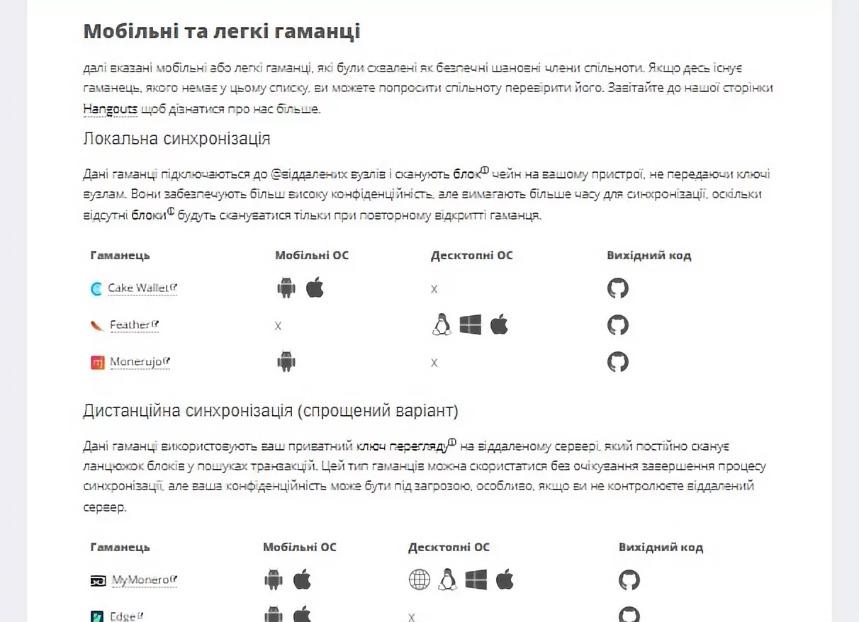 гаманці монеро