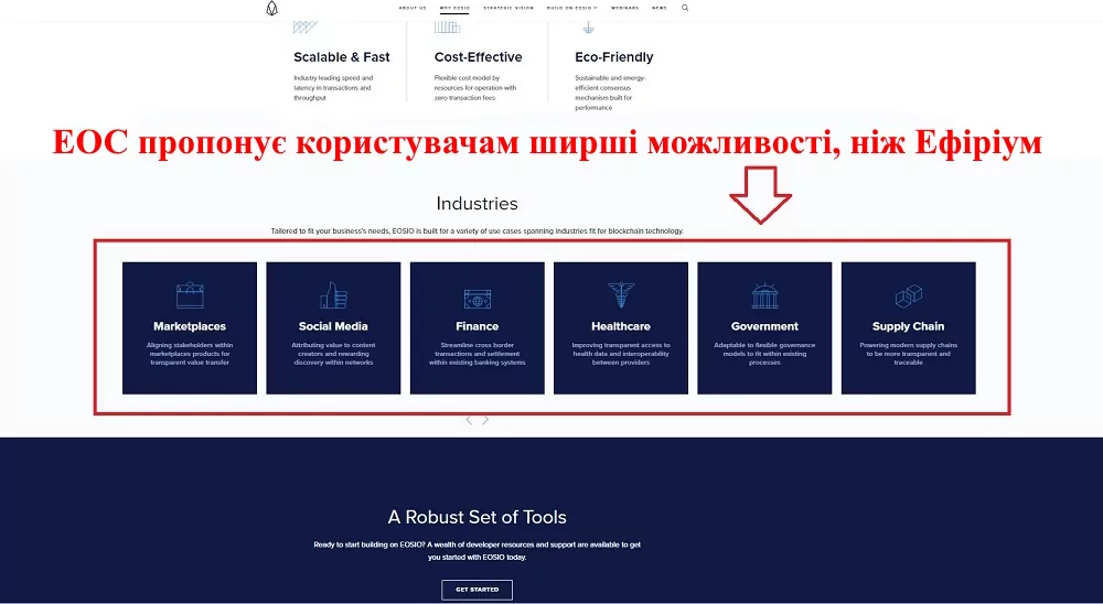 ЕОС валюта