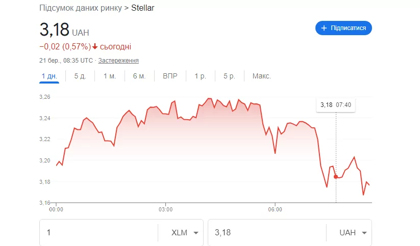 ● Валюта stellar в Україні