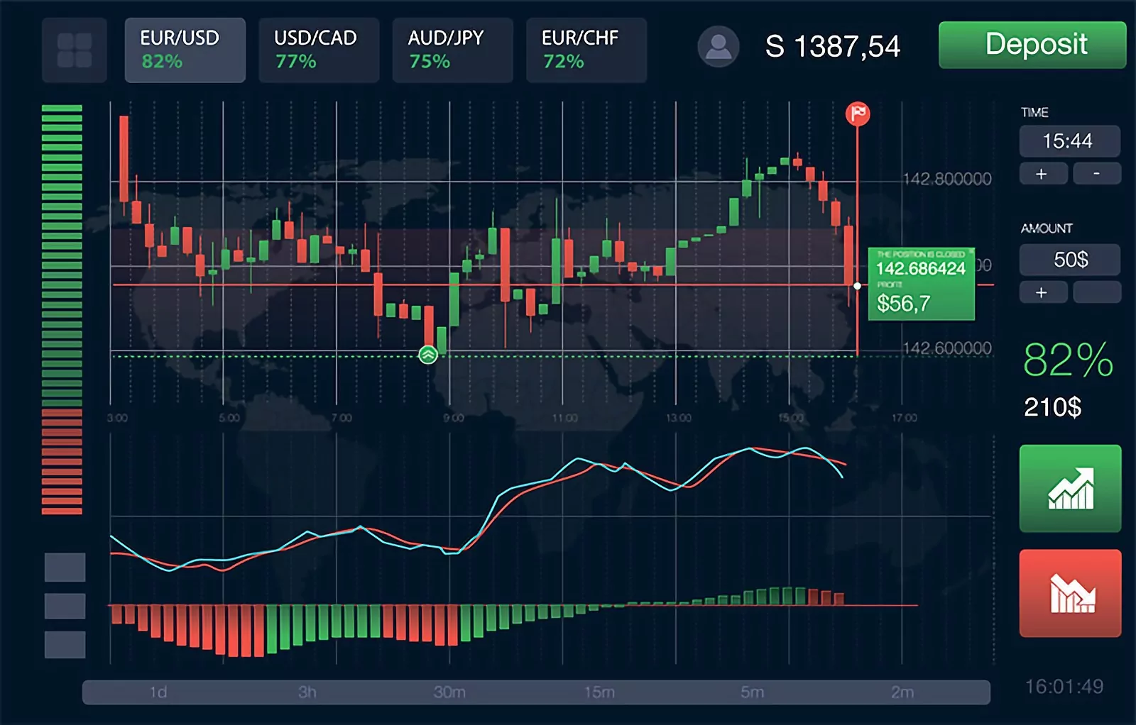Бинарные опционы или биржа