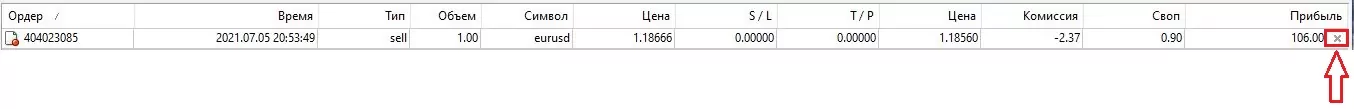 закрити угоду в Metatrader 4