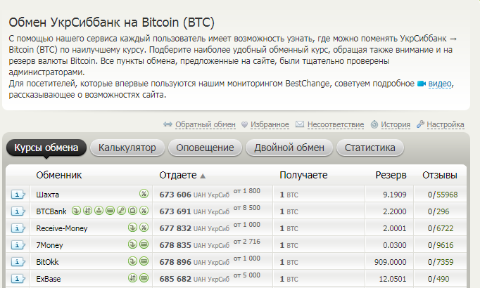 Прямые обмены между пользователями