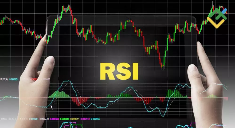 RSI индикатор
