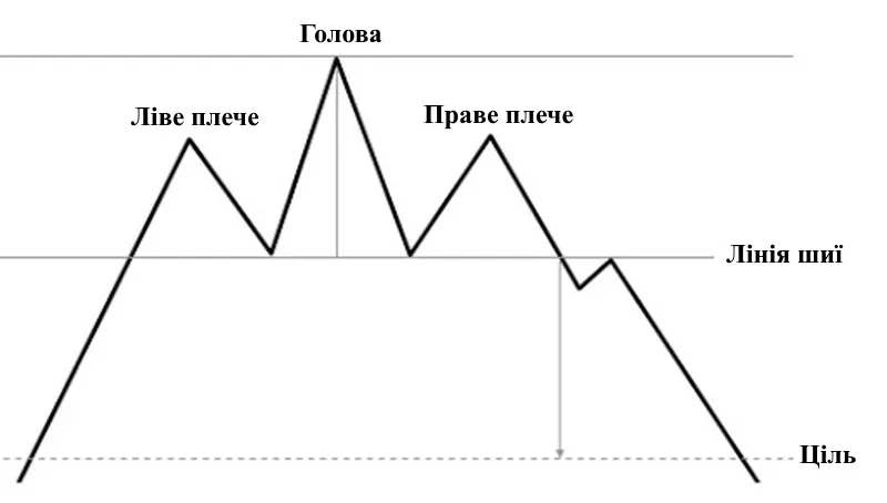 Особливості моделі Голова та плечі