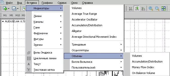 індикатор mt4