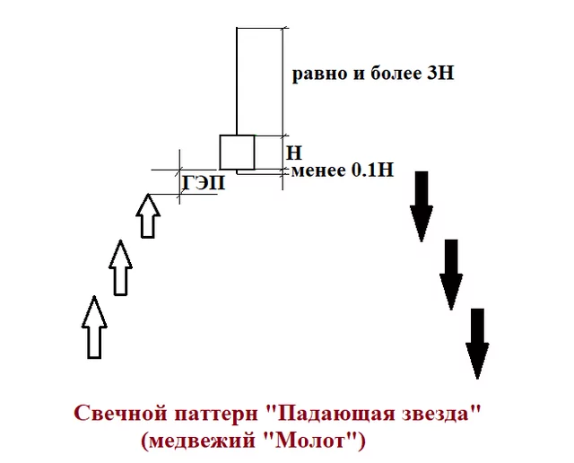 фигура медвежий молот
