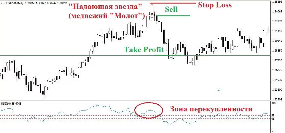 Что такое фигура медвежий молот