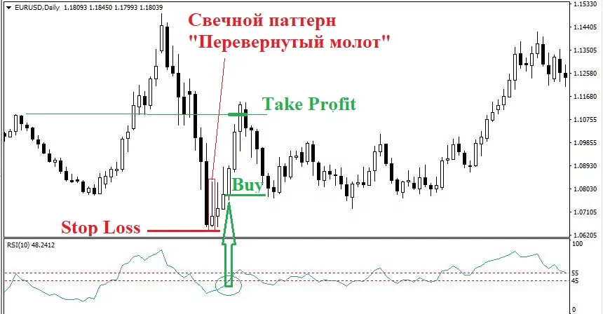 описание фигуры «Перевернутый молот»