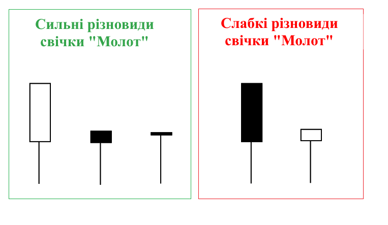 різновиди свічки Молот