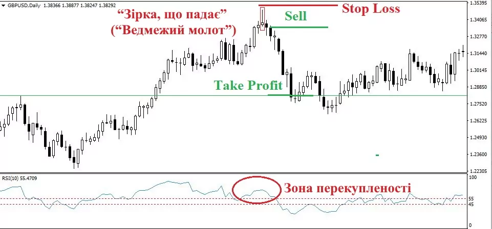 Ведмежий молот