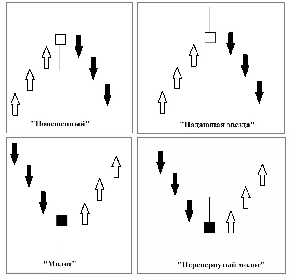 молот японские свечи
