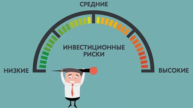 Инвестиционные риски