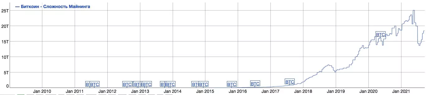 история bitcoin