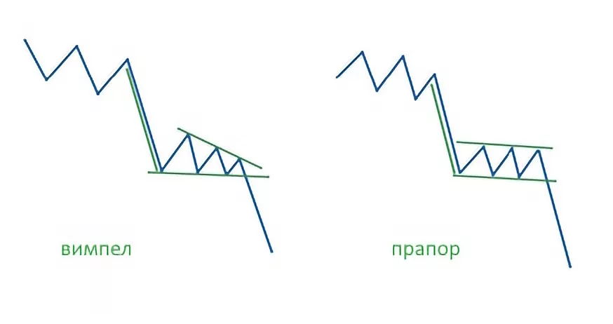 Бичачі фігури Прапор і Вимпел