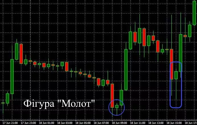 Фігура Молот